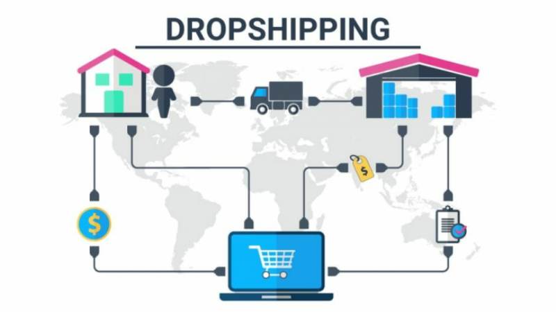 Dropshipping Wholesalers – Explore Us ASAP To Find Out Further Information